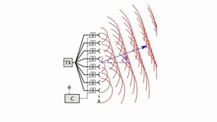 Antenna beamforming
