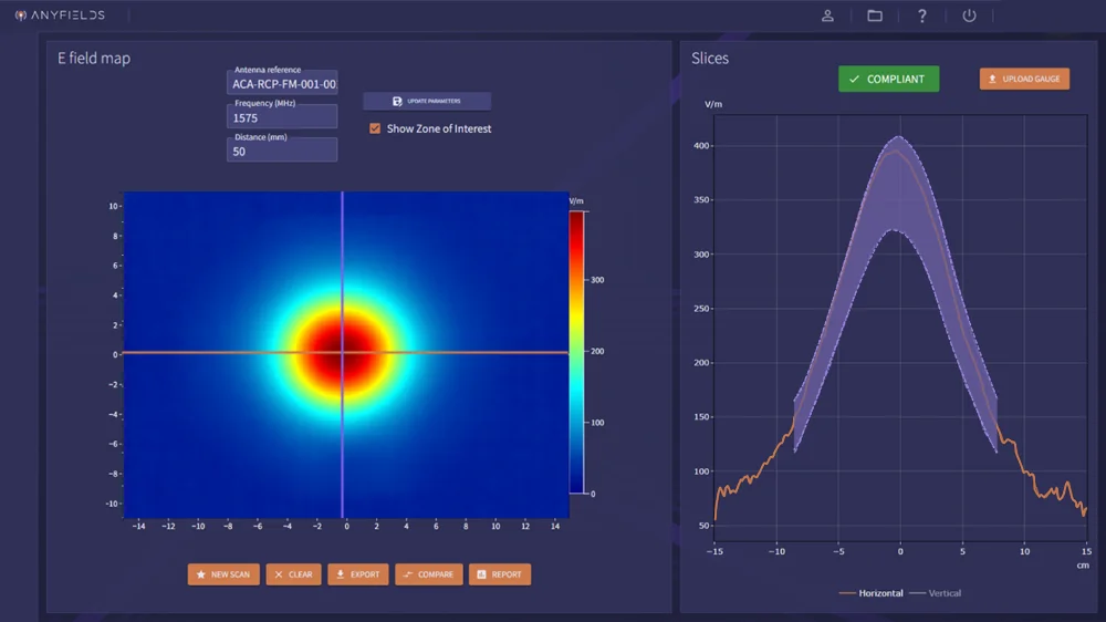 EMsoft: measurement visualization with a reference gauge