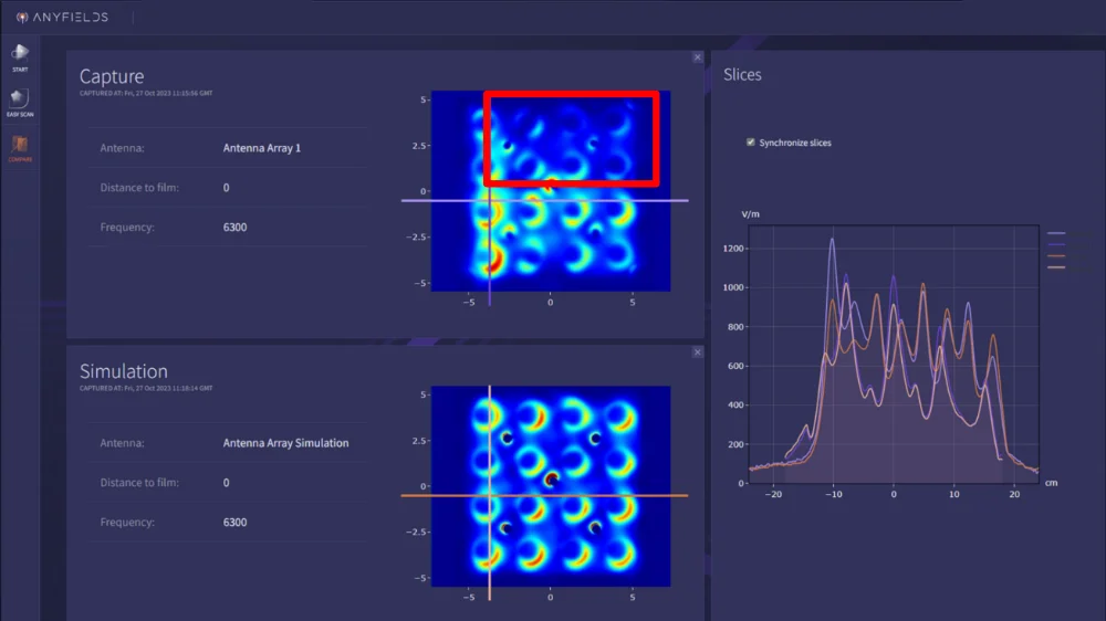 EMsoft software screenshot showing an antenna’s radiation map measured with the Anyfields EMBox XL, with a radiation defect circled