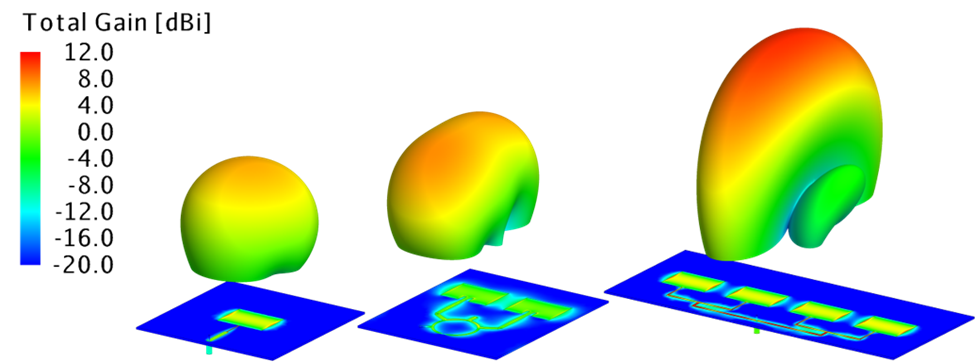 Side-by-side comparison of simulated and measured near-field E-field maps of a patch antenna array in EMSoft